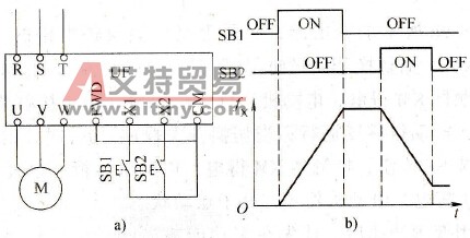 外接升、降速端子
