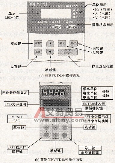 变频器操作面板