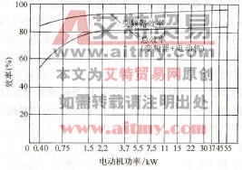 图1-9效率一电动机功率特性