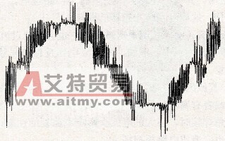 传感器的波形