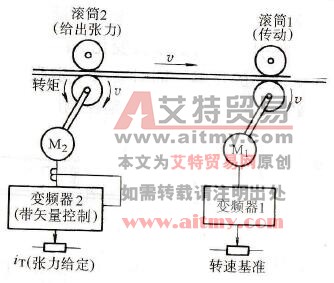 根据转矩电流分量的张力控制