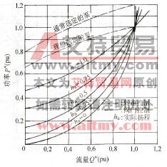 图1 -13 功率特性