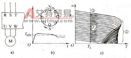 变频起动