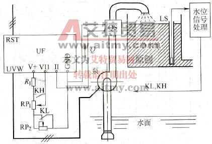 水源水位变化时的变频调速