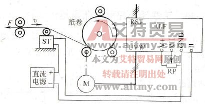 恒张力控制