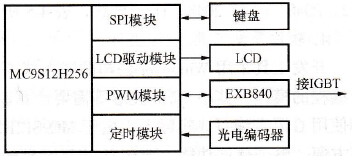 控制电路硬件框图