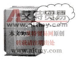 图3-2 MM440系列变频器出厂外形图