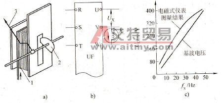 电磁式仪表测电压