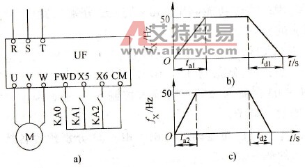 多挡加、减速控制