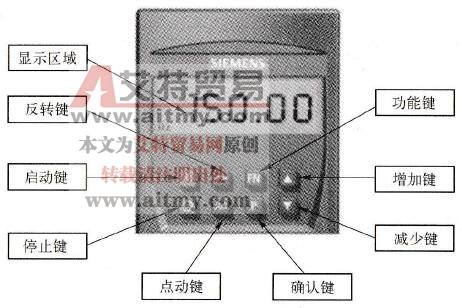 图3-3操作面板