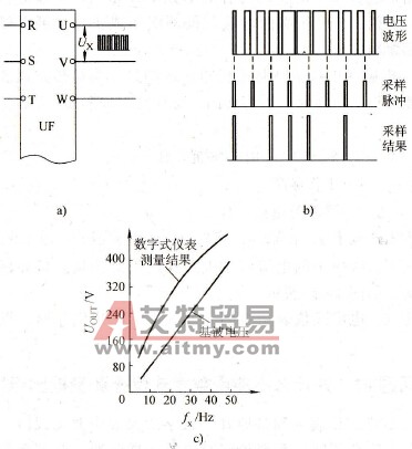 数字式仪表测变频器输出电压