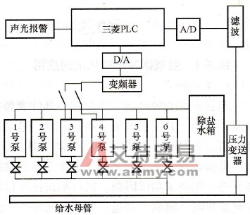 系统框图