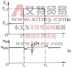 转速PID的作用
