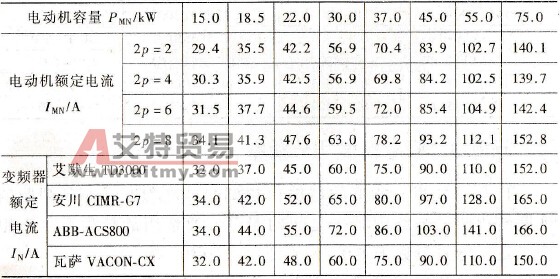 电动机与对应变频器的额定电流