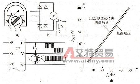 整流式仪表测电压