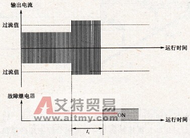 过载示意