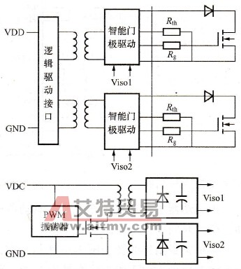 SCALE驱动内部结构框图