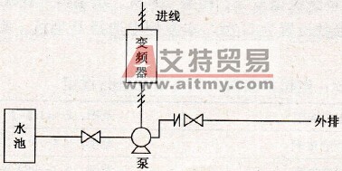 水泵变频控制