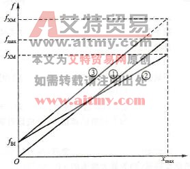 频率给定线含义