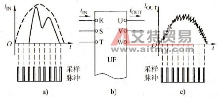 数字式仪表测非正弦电流