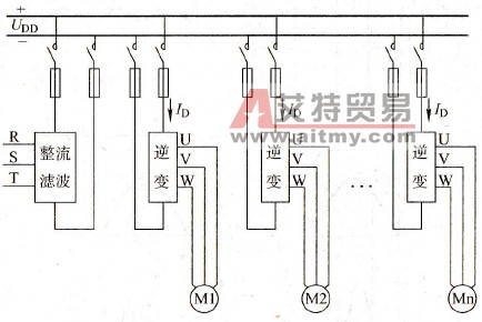 多个逆变器共母线