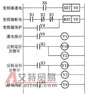 PLC控制梯形图