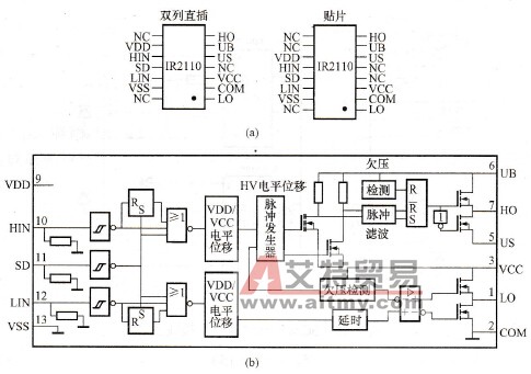  IR2110引出端排列和内部功能原理框图
