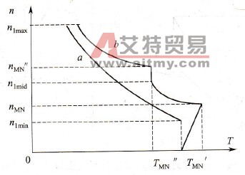 fx>fN时两挡传动比带功率