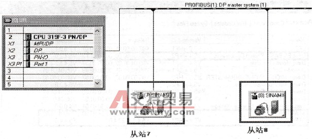 网络结构