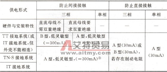 剩余电流动作保护器的选型