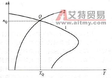 电力拖动系统的机械特性