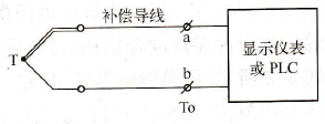 热电偶原理