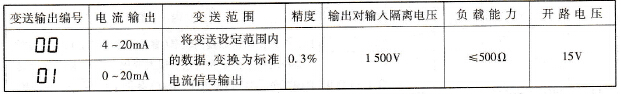 输出信号