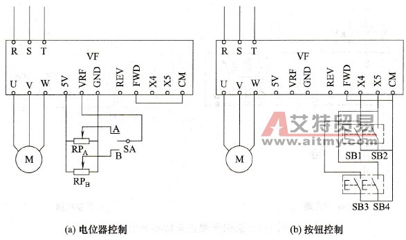 外接两地升、降速控制