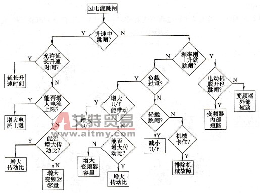 过电流跳闸的原因判断