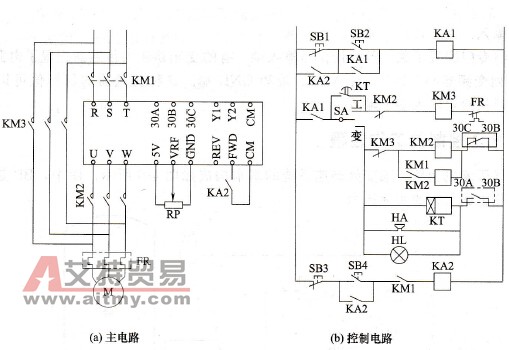 ②在"变频运行"时,一旦变频器因故障而跳闸时,可自动切换为"工频