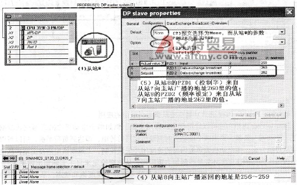 从站8组态