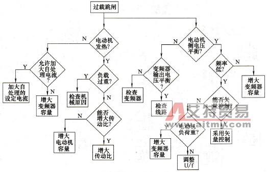 过载跳闸的原因判断