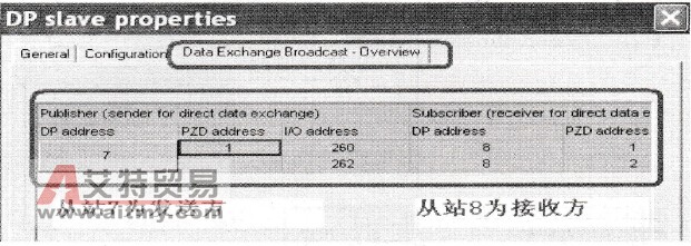DP从站属性设置