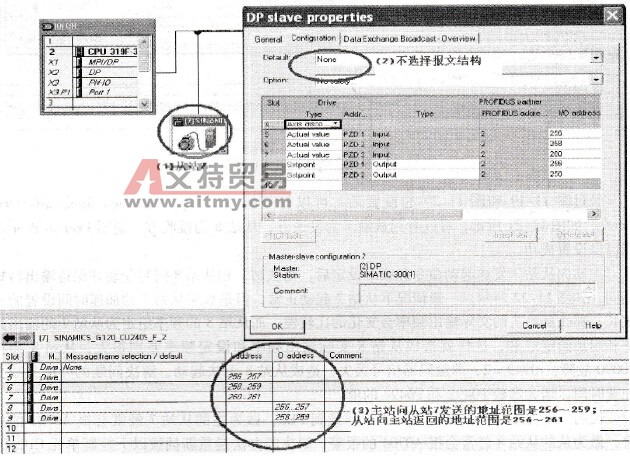 从站7的硬件组态和报文设置