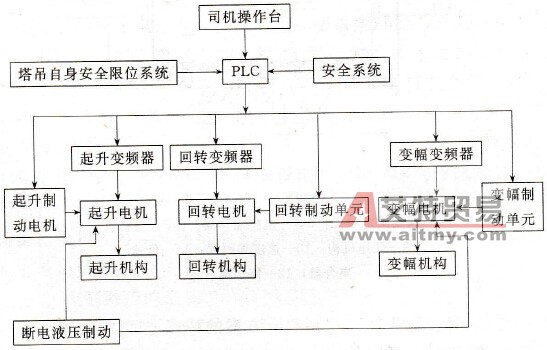 变频调速系统的原理组成图