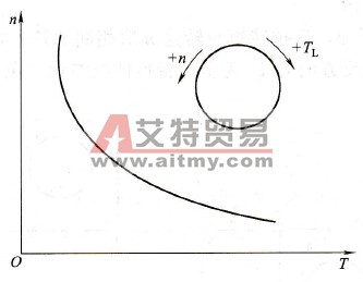 恒功率负载特性