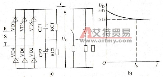整流电路的外特性