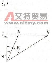 电流与功率因数