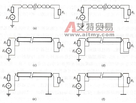 双绞线的用法及其抗磁场耦合干扰能力