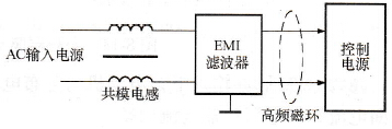 微机控制板的电源抗干扰措施