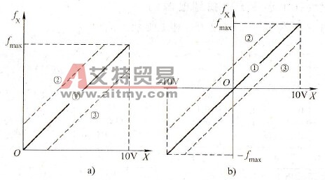 信号叠加举例