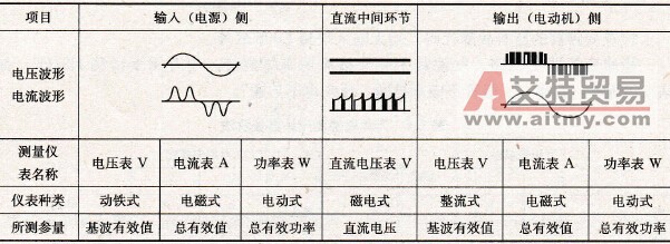 主回路电气测量