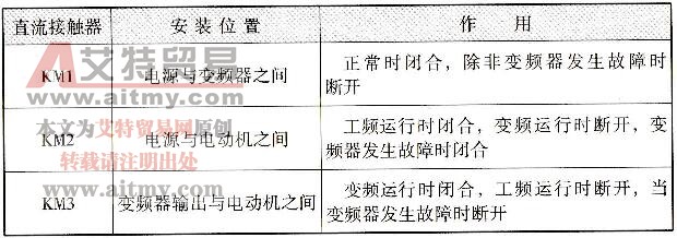 表2-36 直流接触器的作用