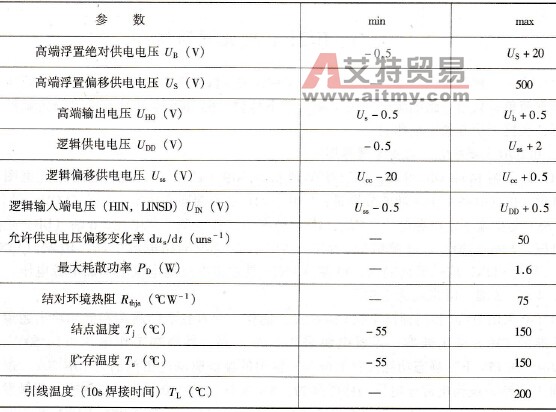  IR2110电气特额定值